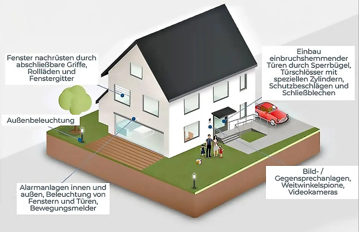 Illustrative Darstellung von Maßnahmen zum Einbruchschutz